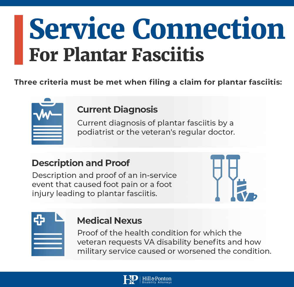 service connection for plantar fasciitis