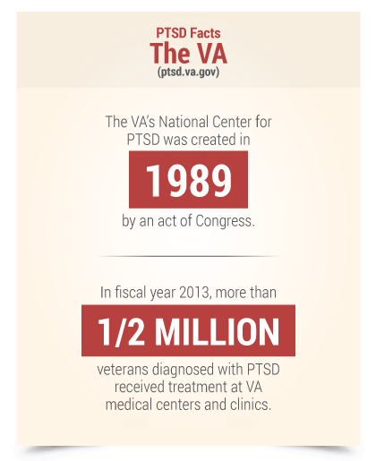 3.1 PTSD Facts The VA