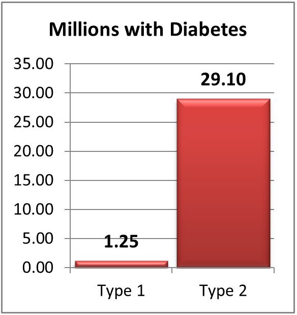 cc-the-va-and-diabetes-graph-2