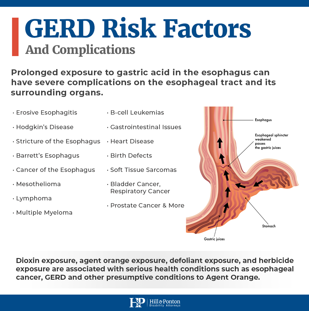 agent orange GERD risk factors
