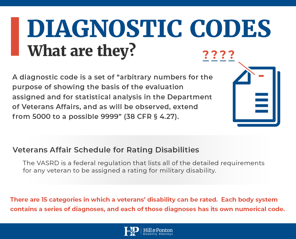 VA diagnostic codes