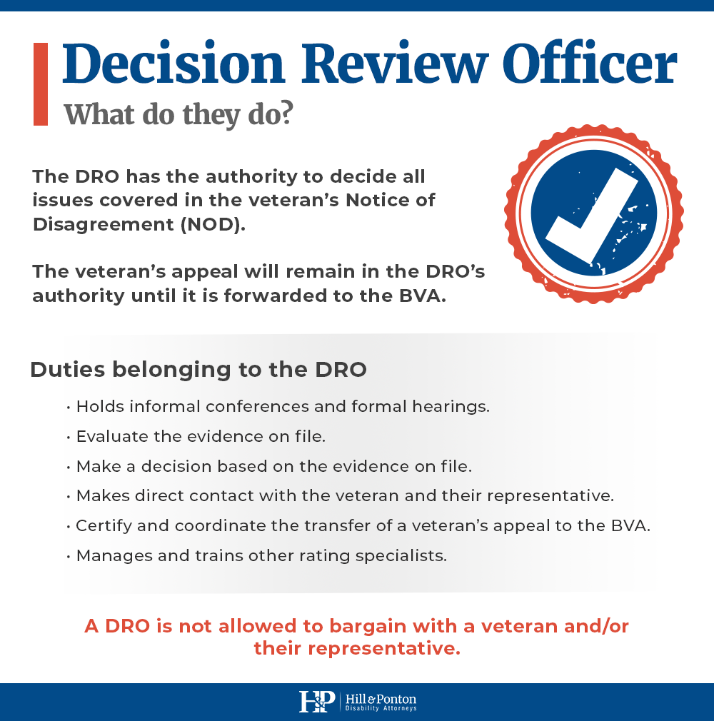 Decision Review Officer DRO