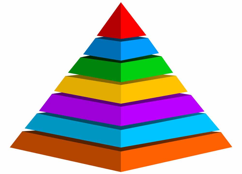 VA Pyramiding