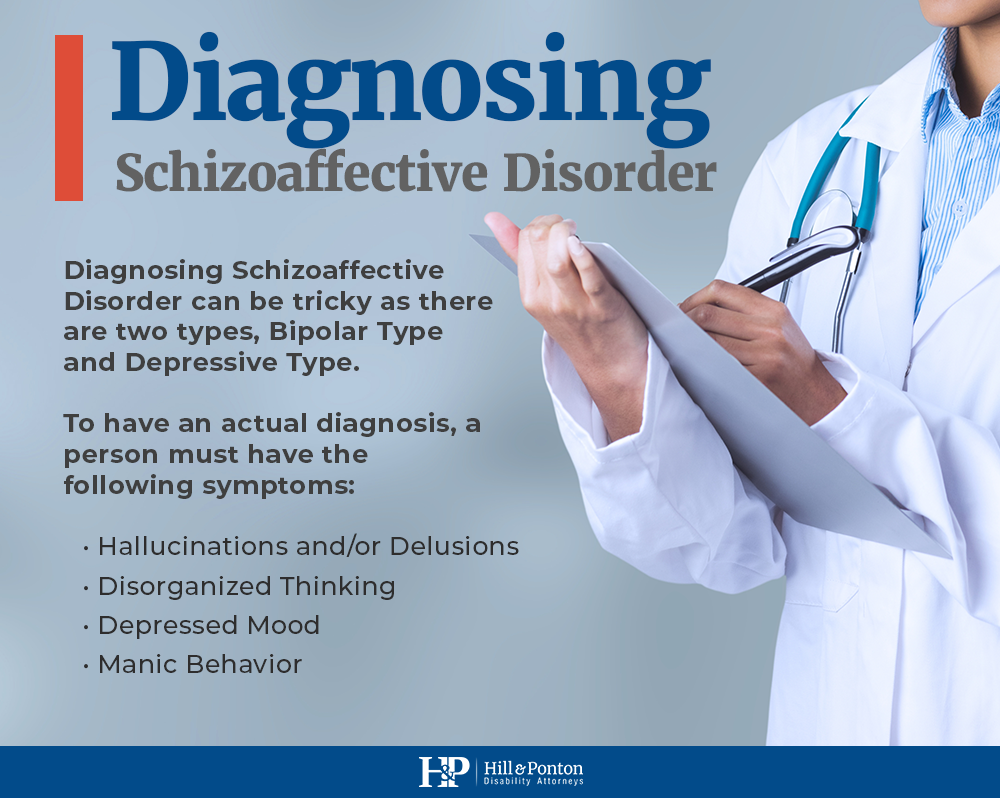 schizoaffective disorders