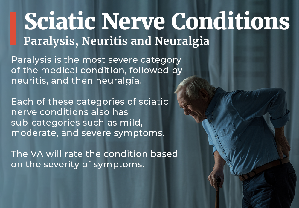 sciatic nerve conditions
