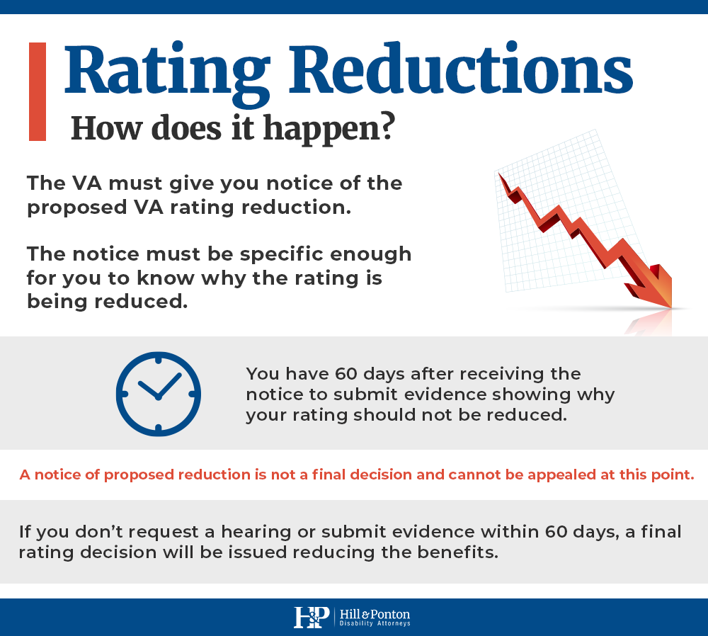 VA rating reductions