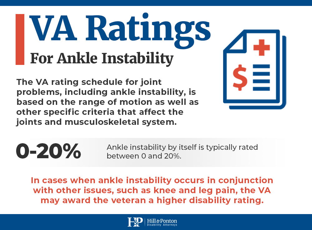va disability ankle