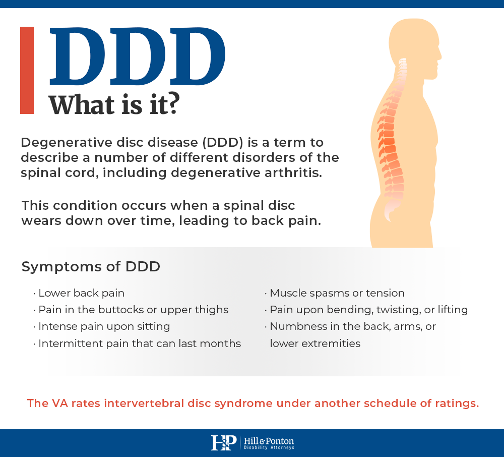 degenerative disc disease ratings