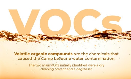 VOCs. camp lejeune water contamination