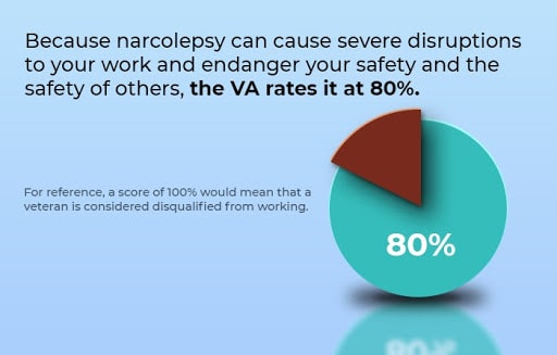 narcolepsy va ratings