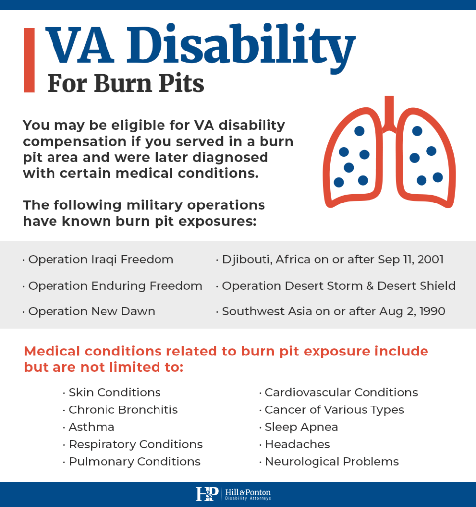 burn pits va disability ratings