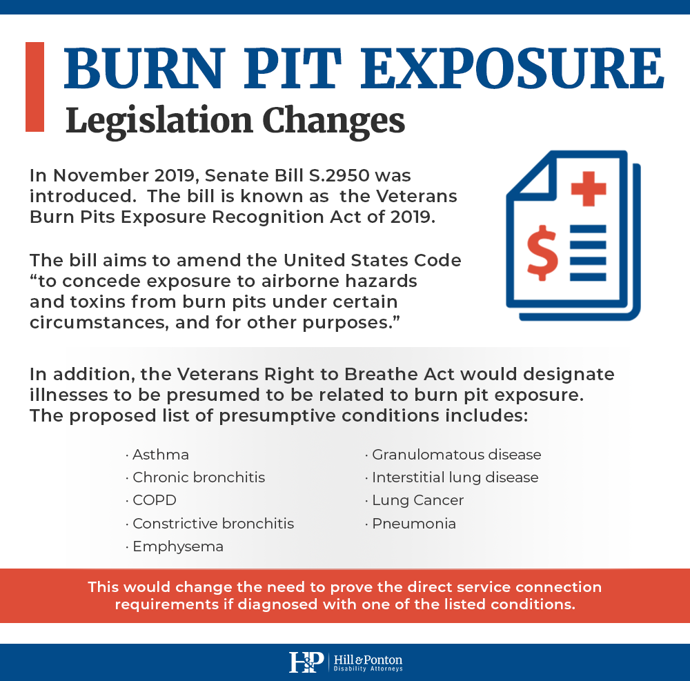 burn pit legislation changes