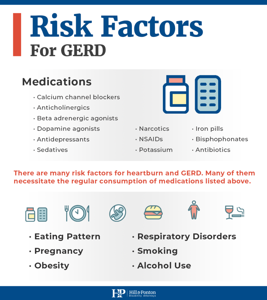 risk factors for GERD