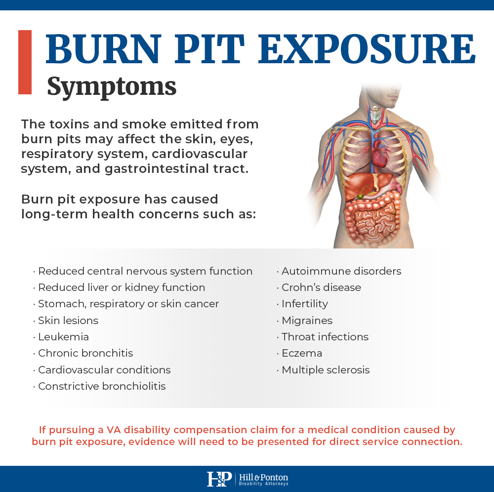 burn pits exposure va disability