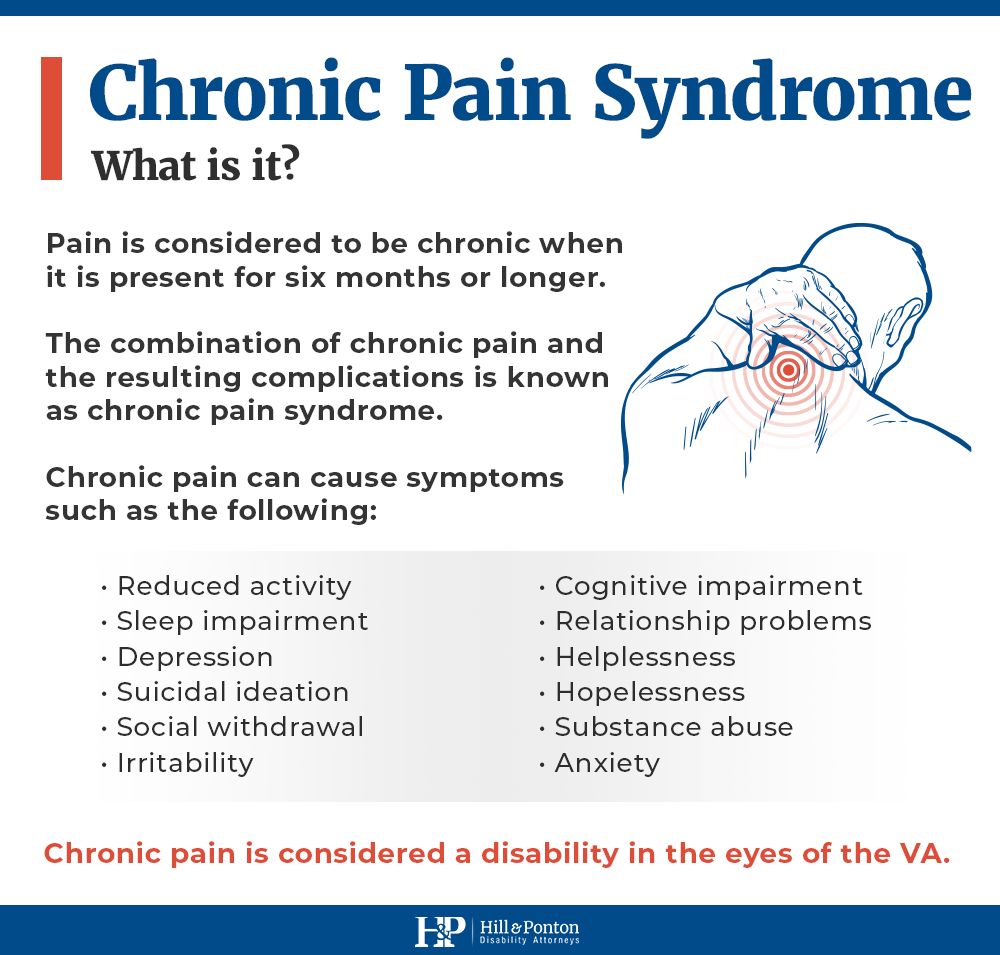 chronic pain syndrome