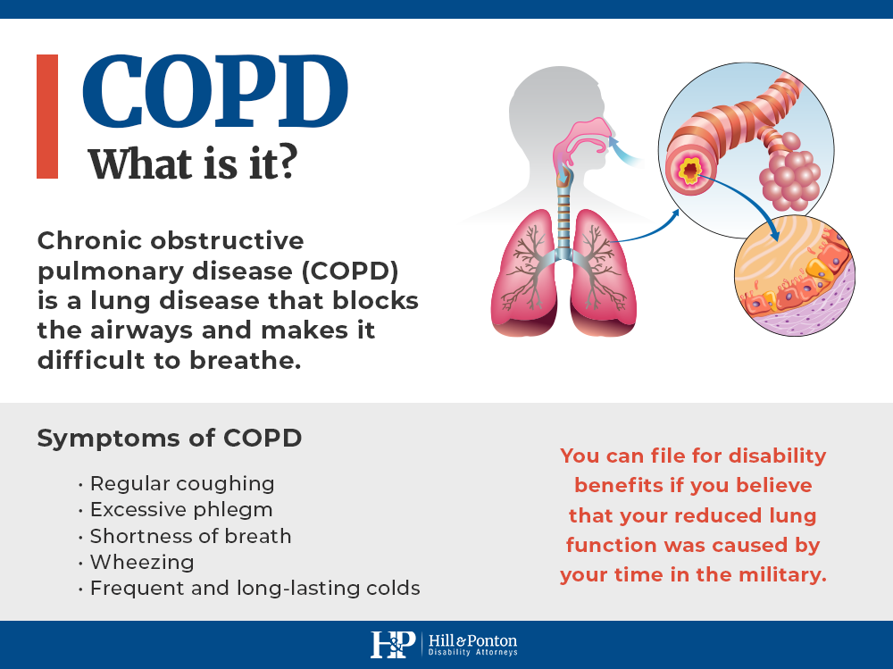 VA COPD ratings