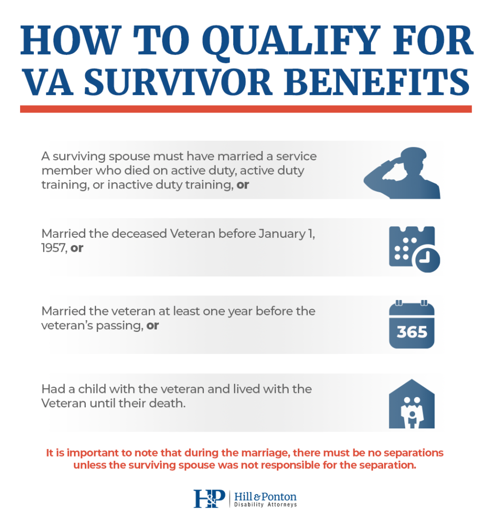 how to qualify for VA survivor benefits