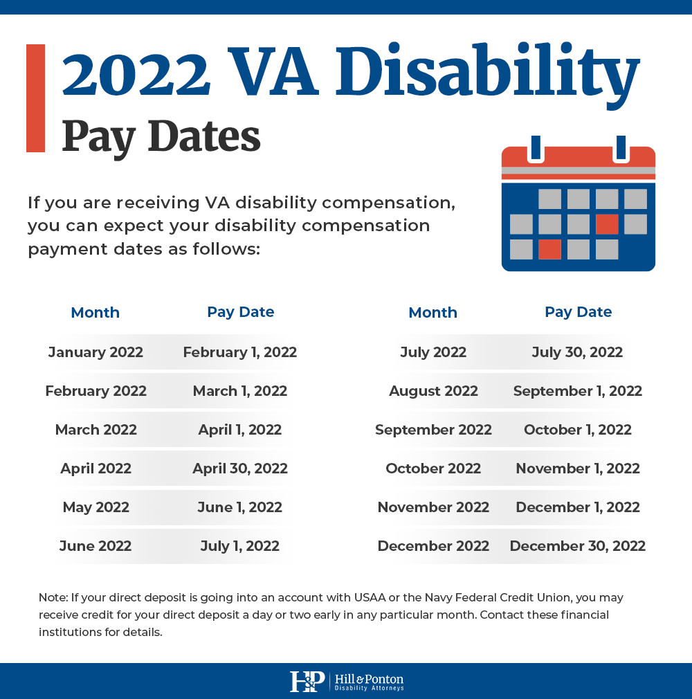 pay schedule for VA disability