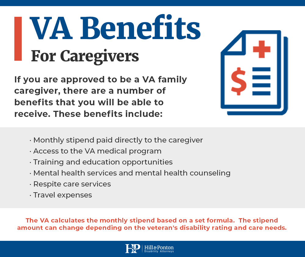 VA benefits for caregivers family