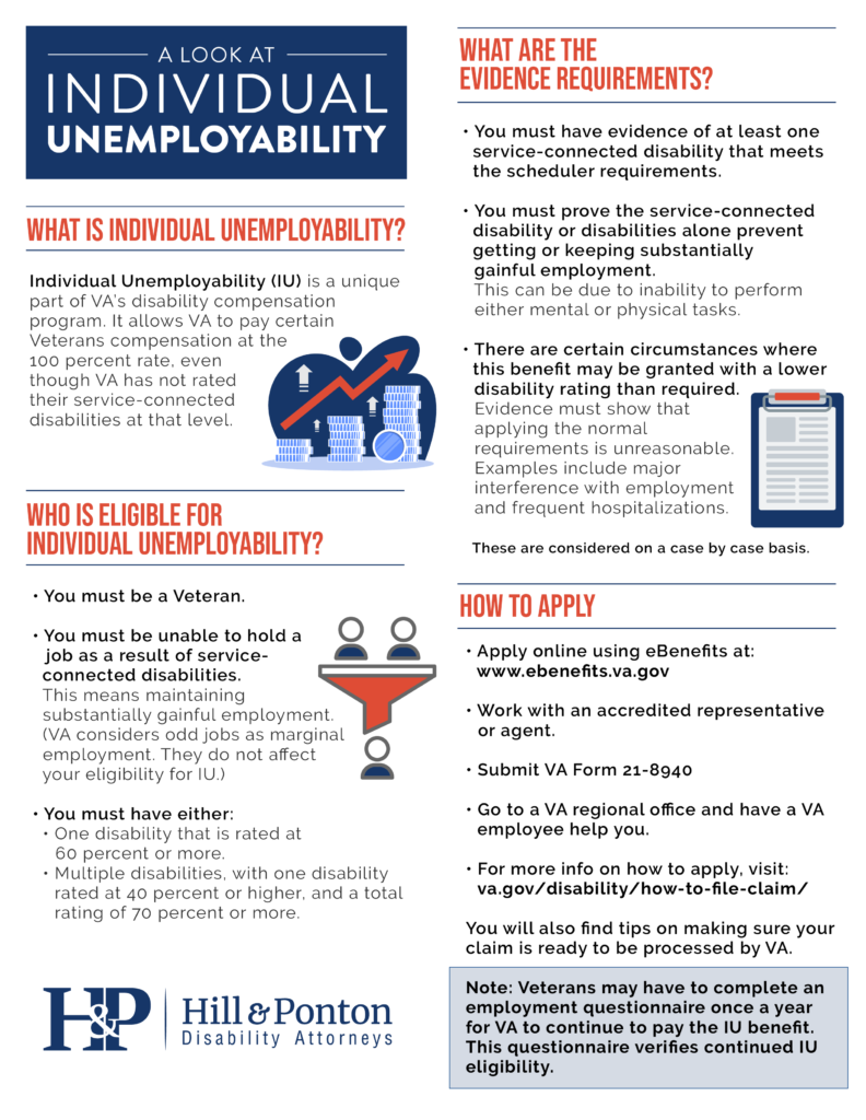 individual unemployability fact sheet