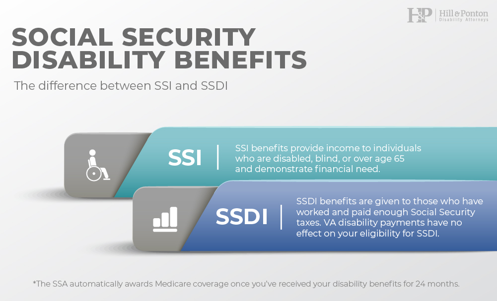 The difference between SSI and SSDI