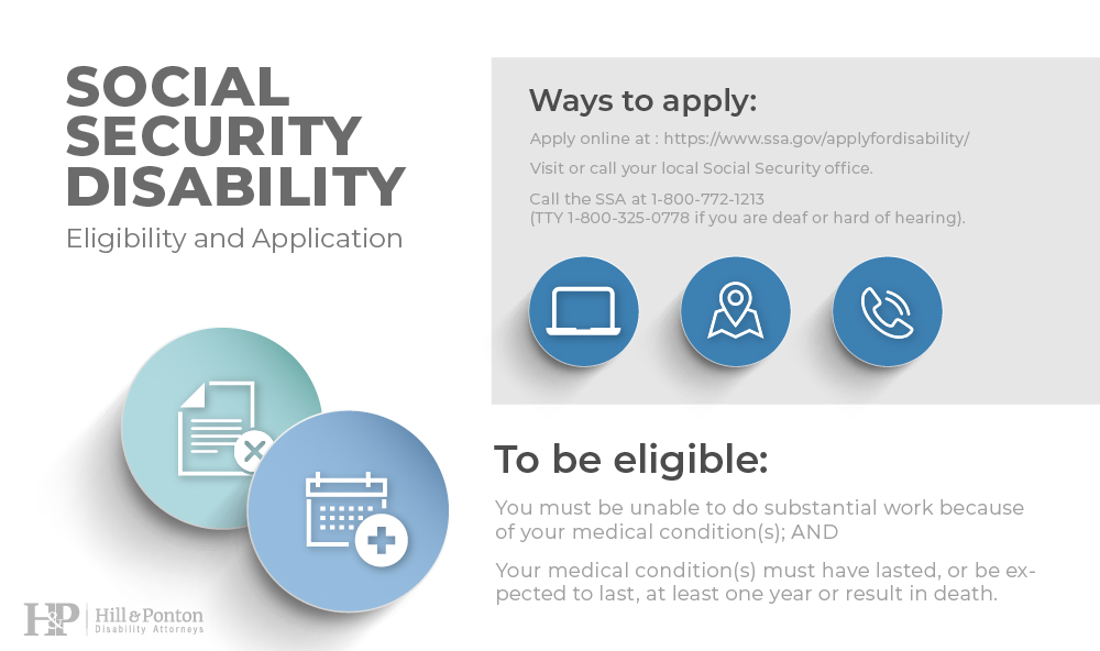 social security disability: eligibility and application