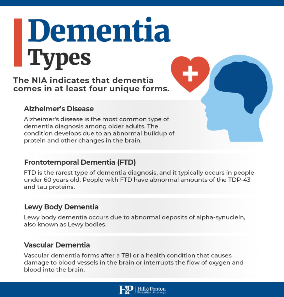 four types of dementia