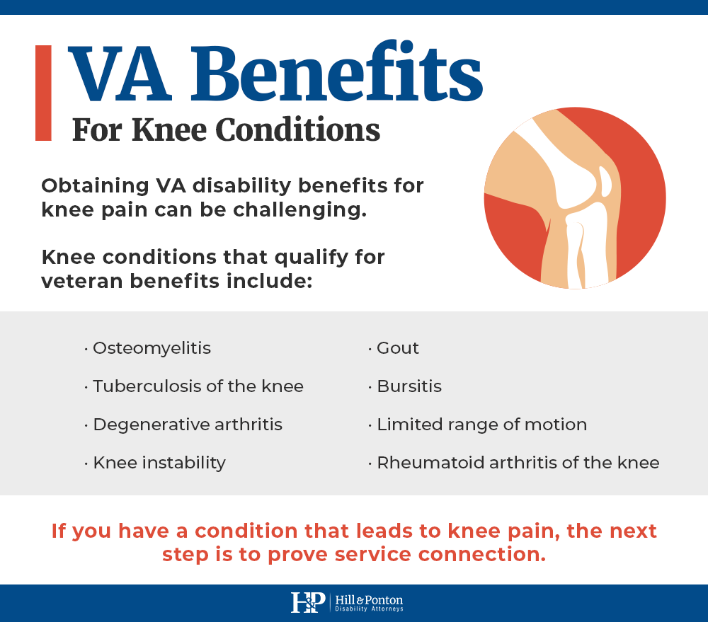 va rating for knee pain