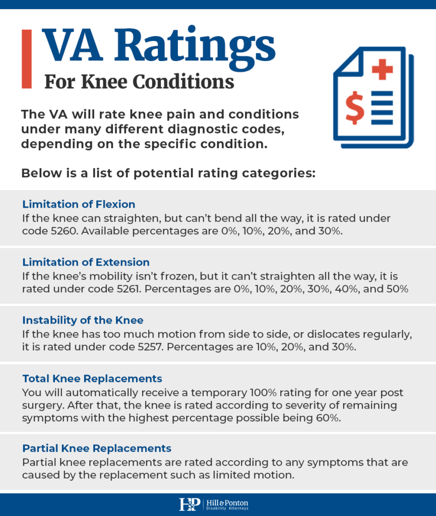 VA disability ratings