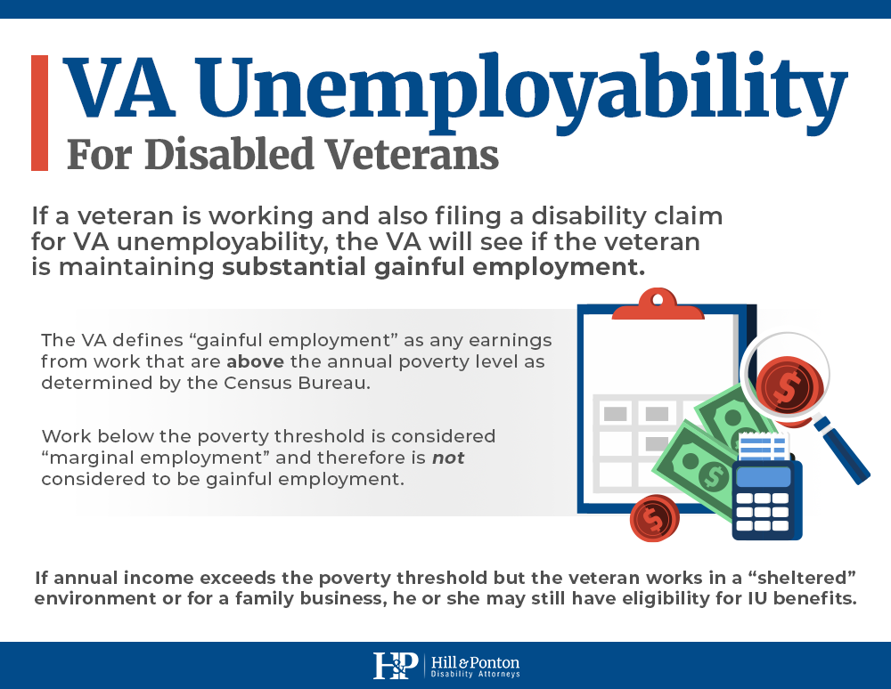 100% va disability and working (unemployability TDIU)