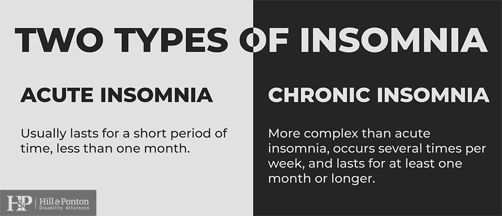 different types of insomnia