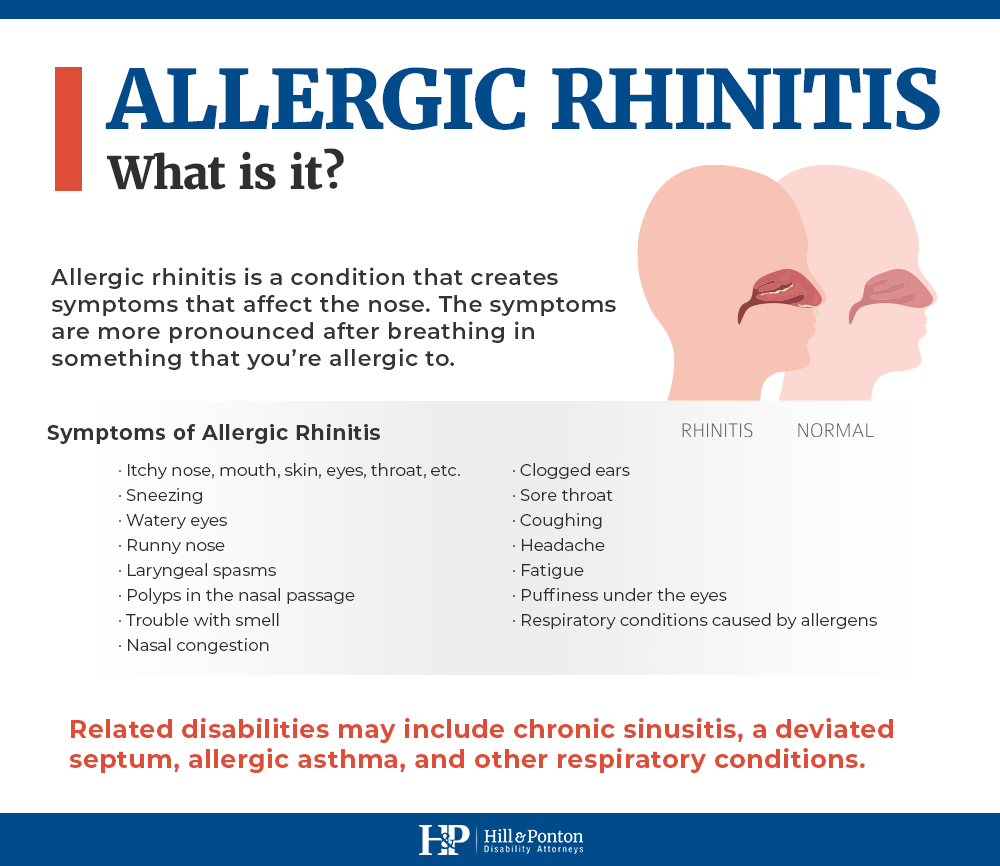 what is allergic rhinitis