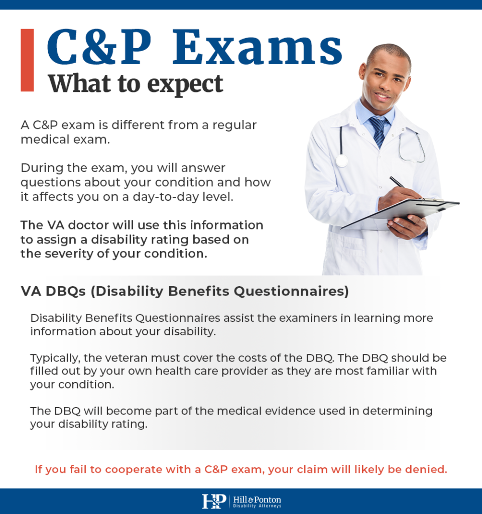C&P exam expectations