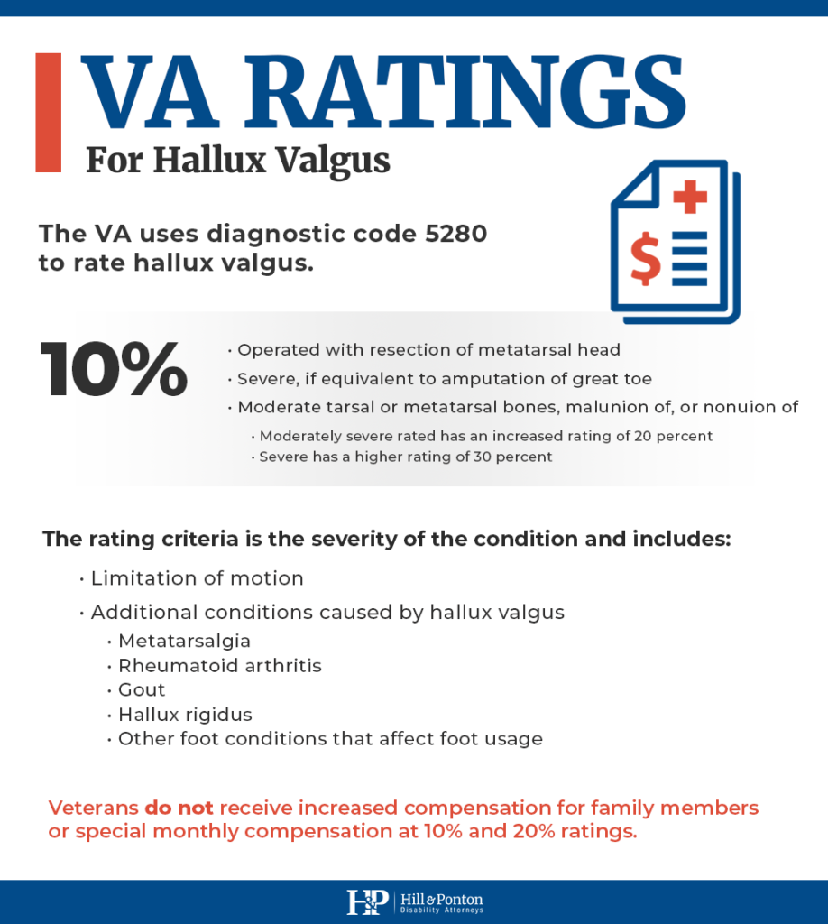 va disability ratings for hallux valgus