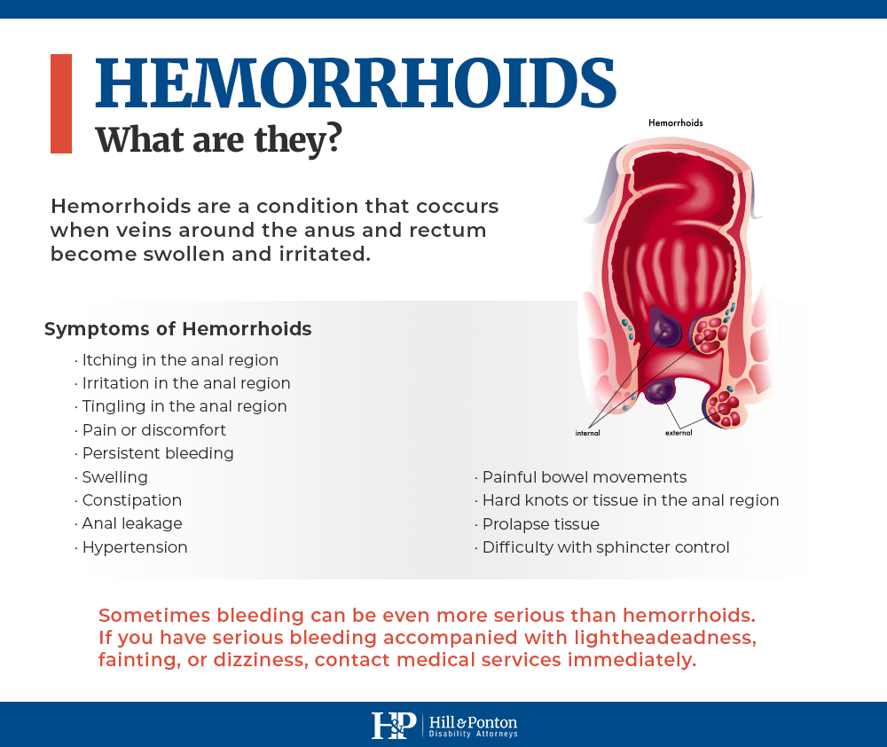 va rating for hemorrhoid