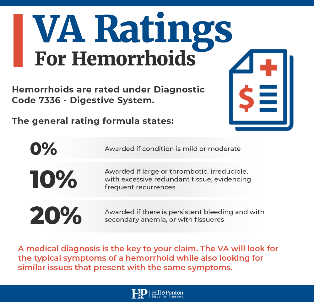 va ratings for hemorrhoids