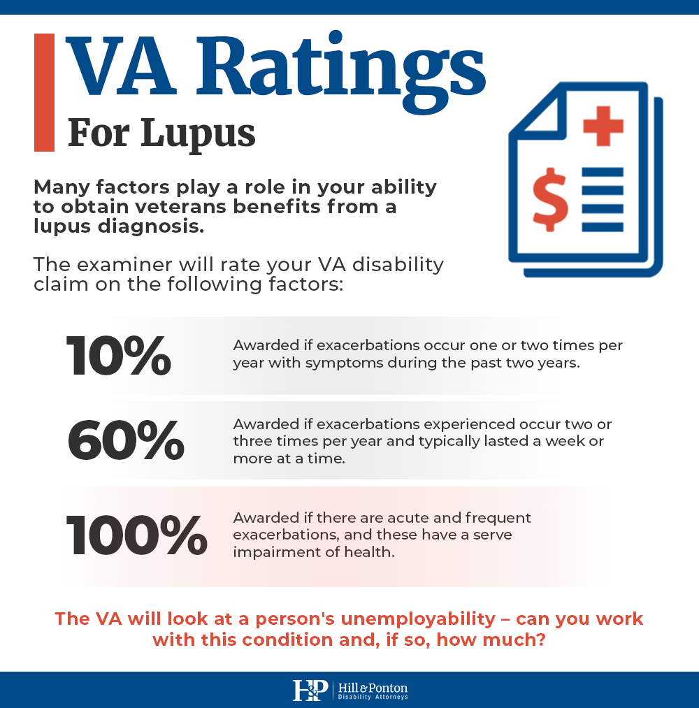 lupus VA ratings