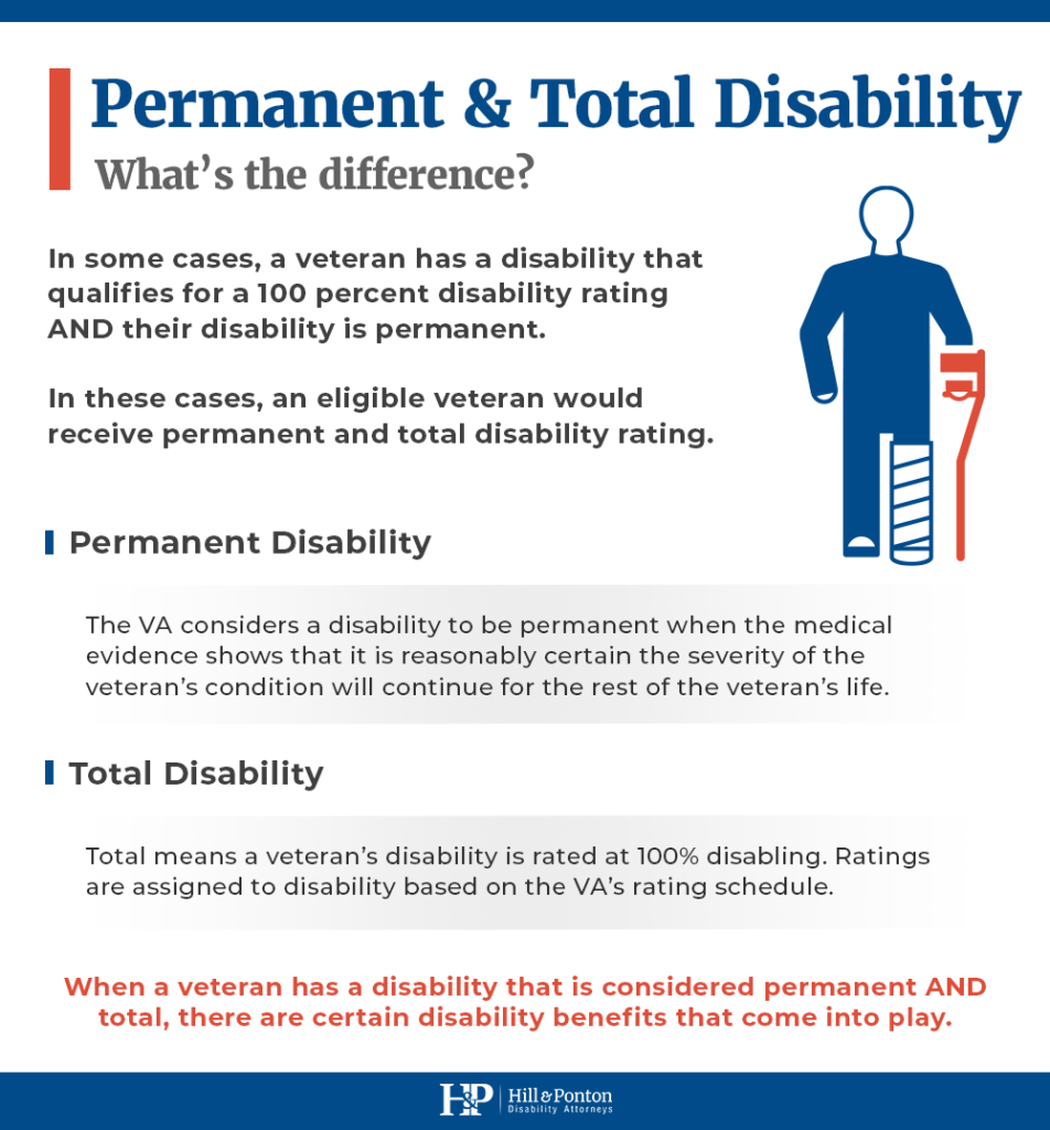 permanent and total disability ratings