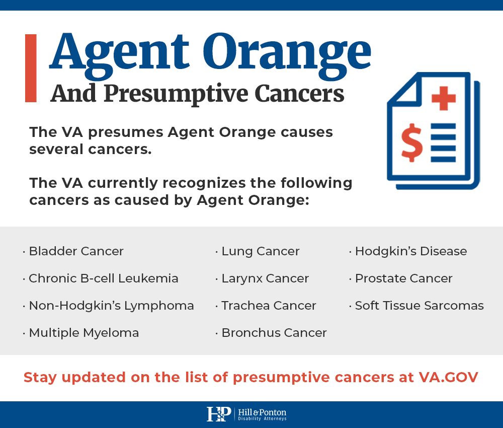 presumptive diseases for agent orange