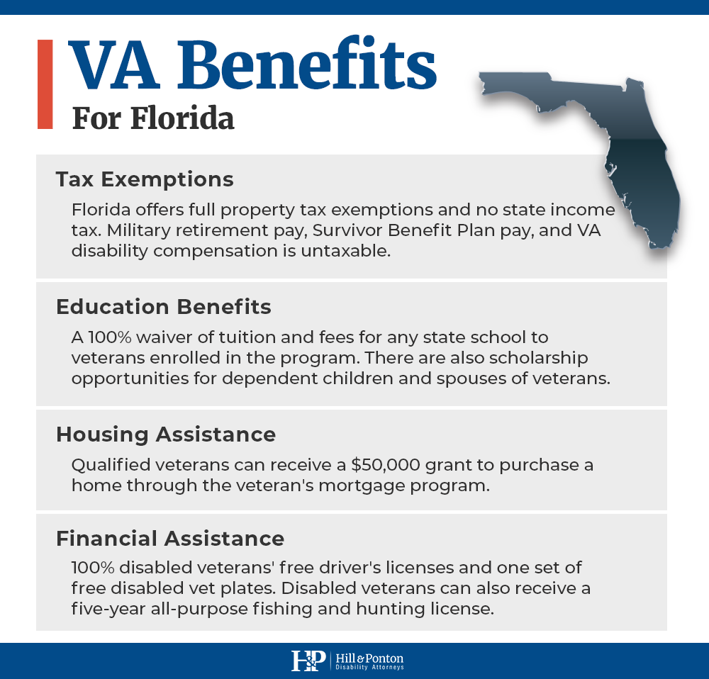florida for disabled veterans