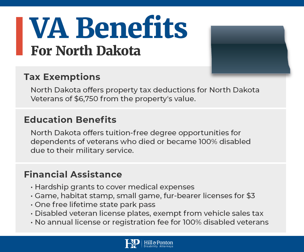 north dakota best states for disabled veterans