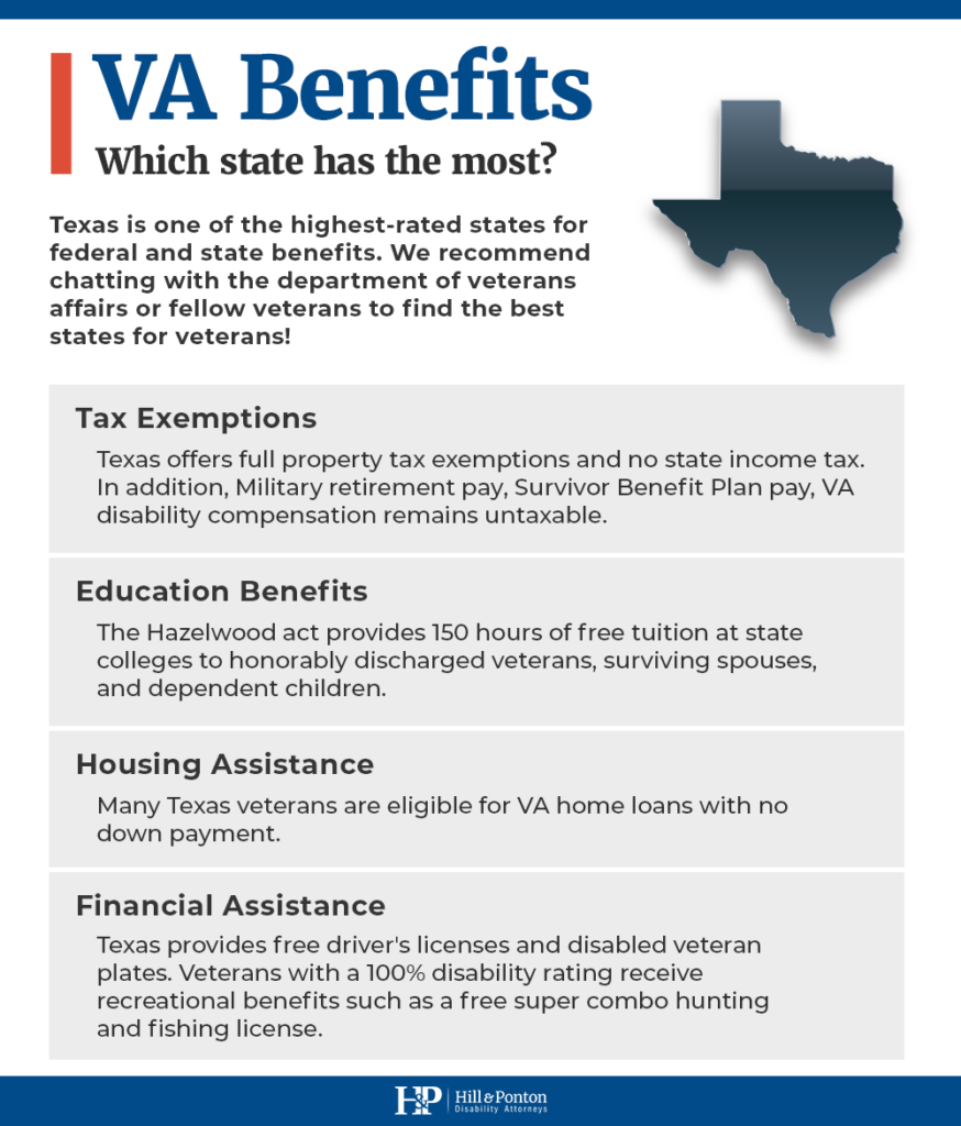 texas best state for disabled veterans 100%