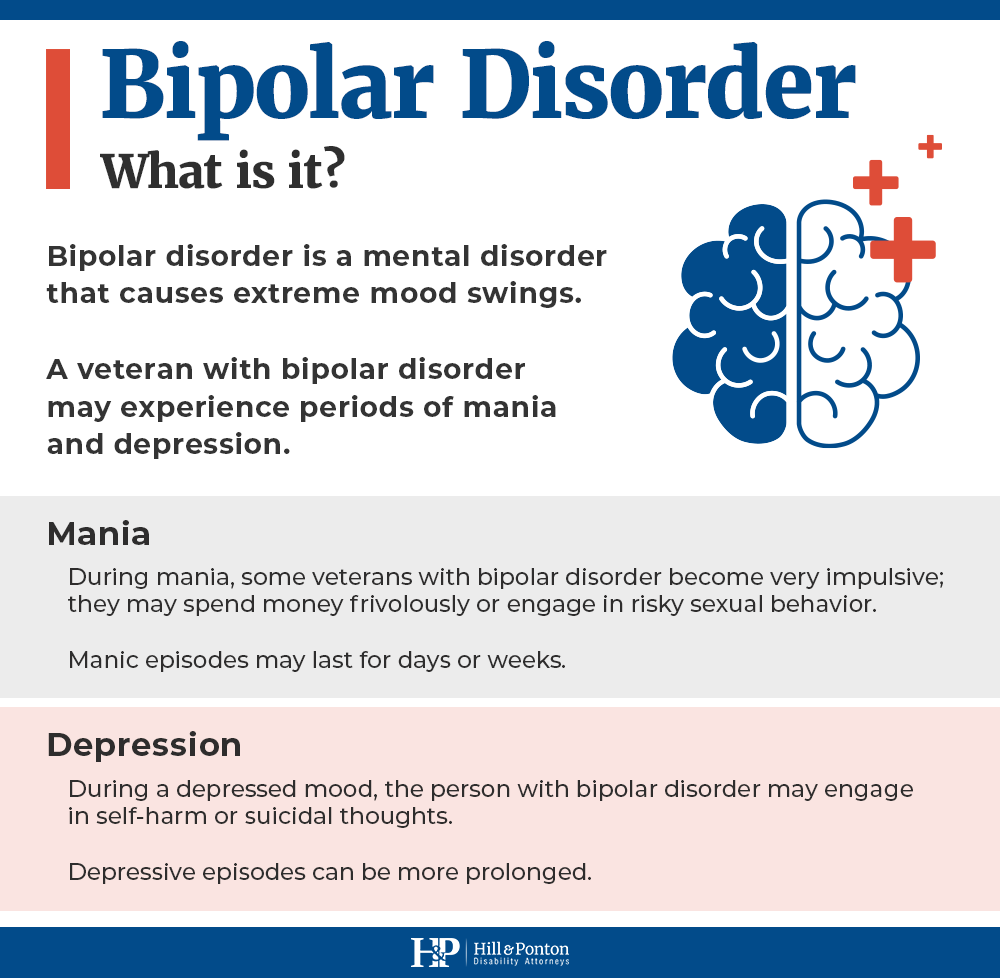 what is bipolar disorder va rating
