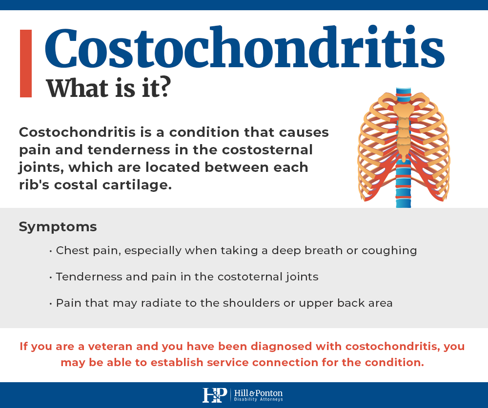 what is costochondritis?