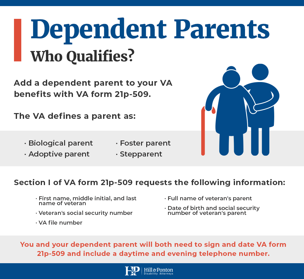 how to fill out va form 21-686c