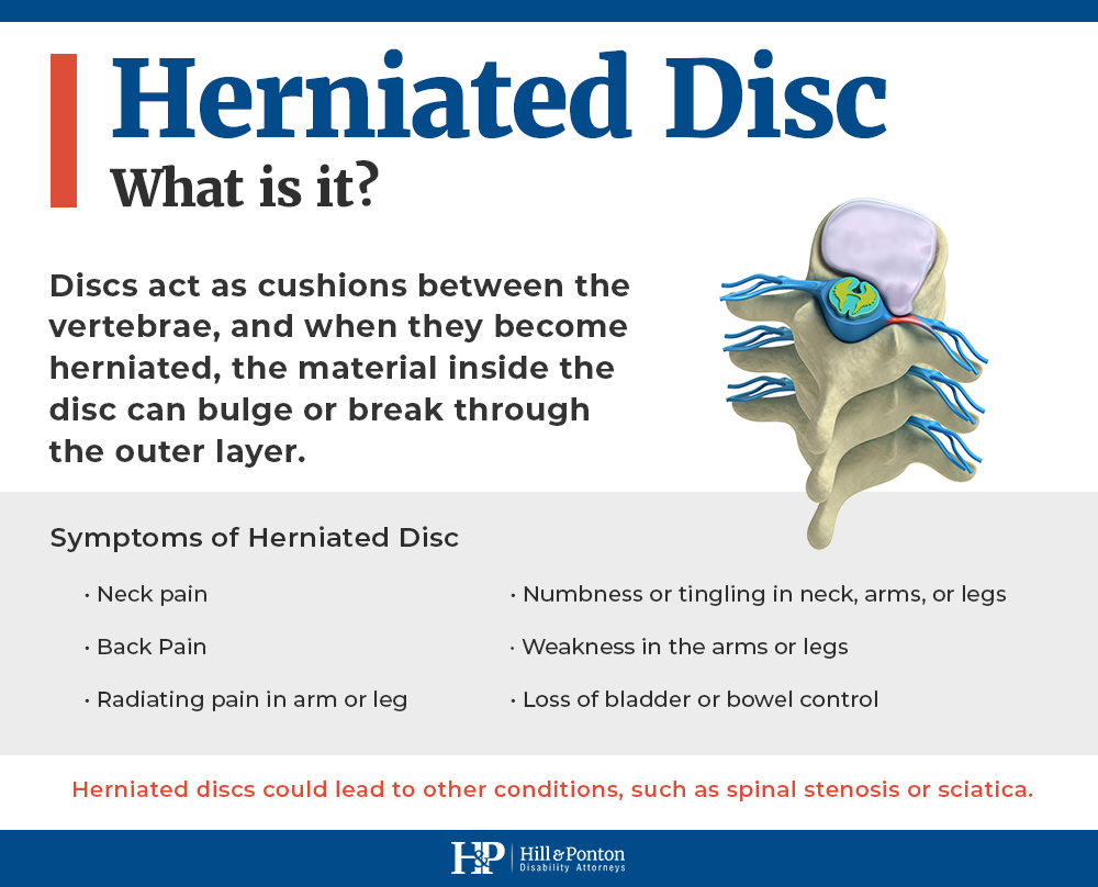 herniated disc va disability