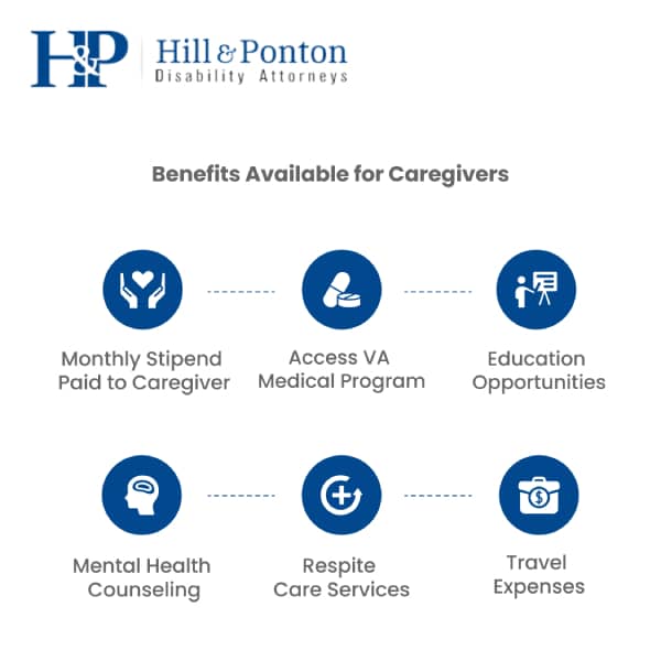 va caregiver program benefits