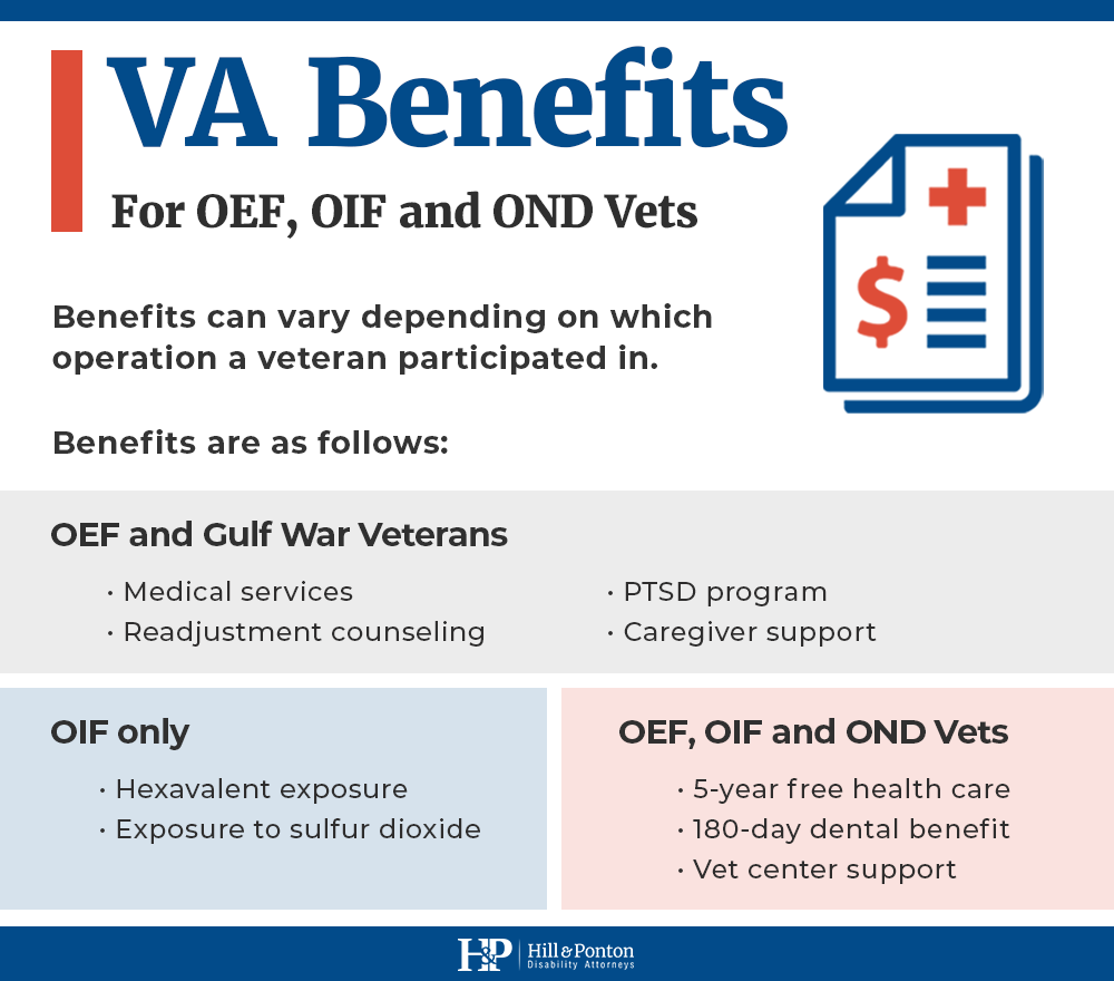 VA benefits for OEF veterans