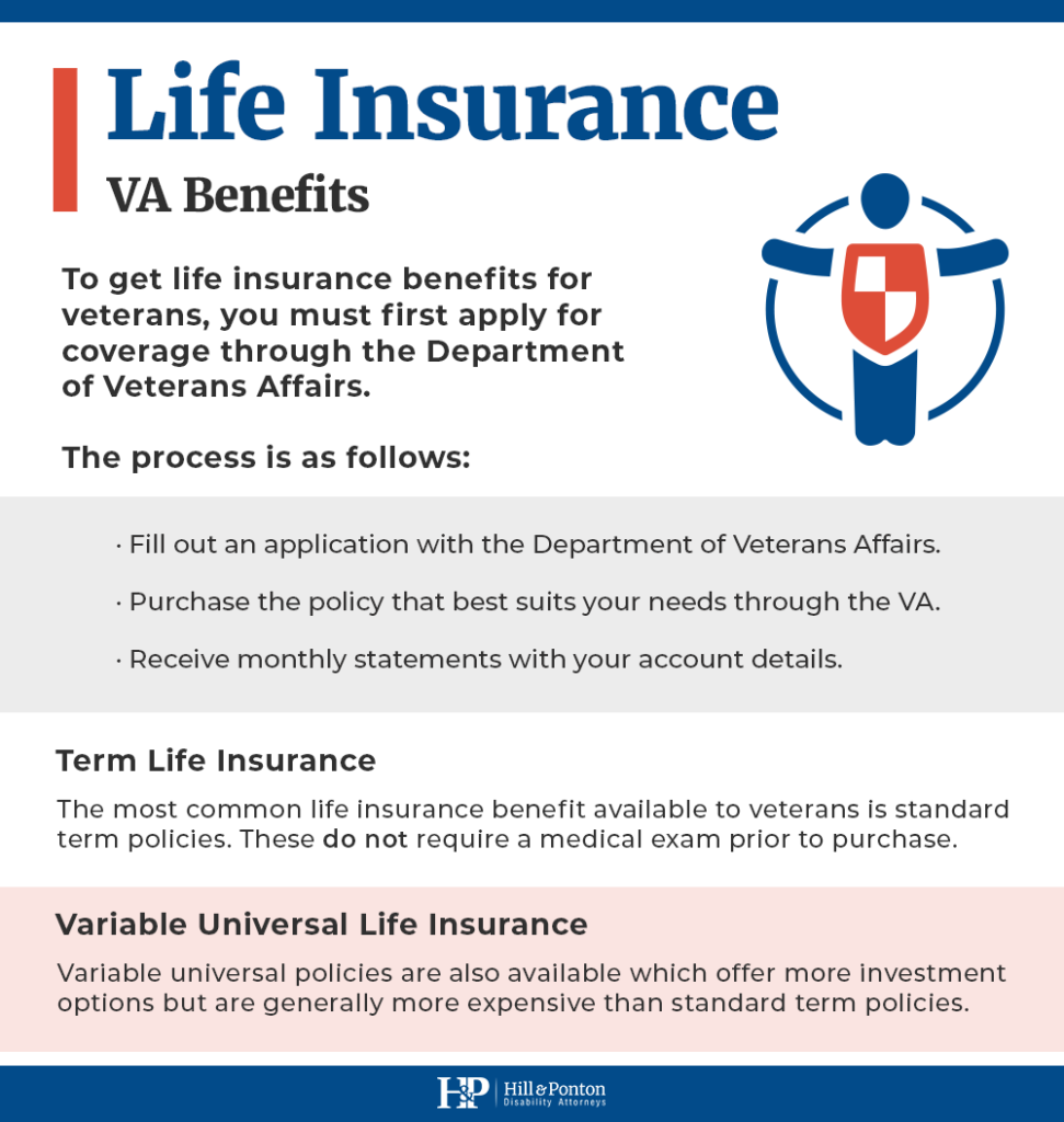 life insurance money benefits for veterans