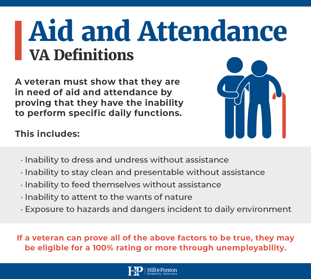 aid and attendance for TBI smc